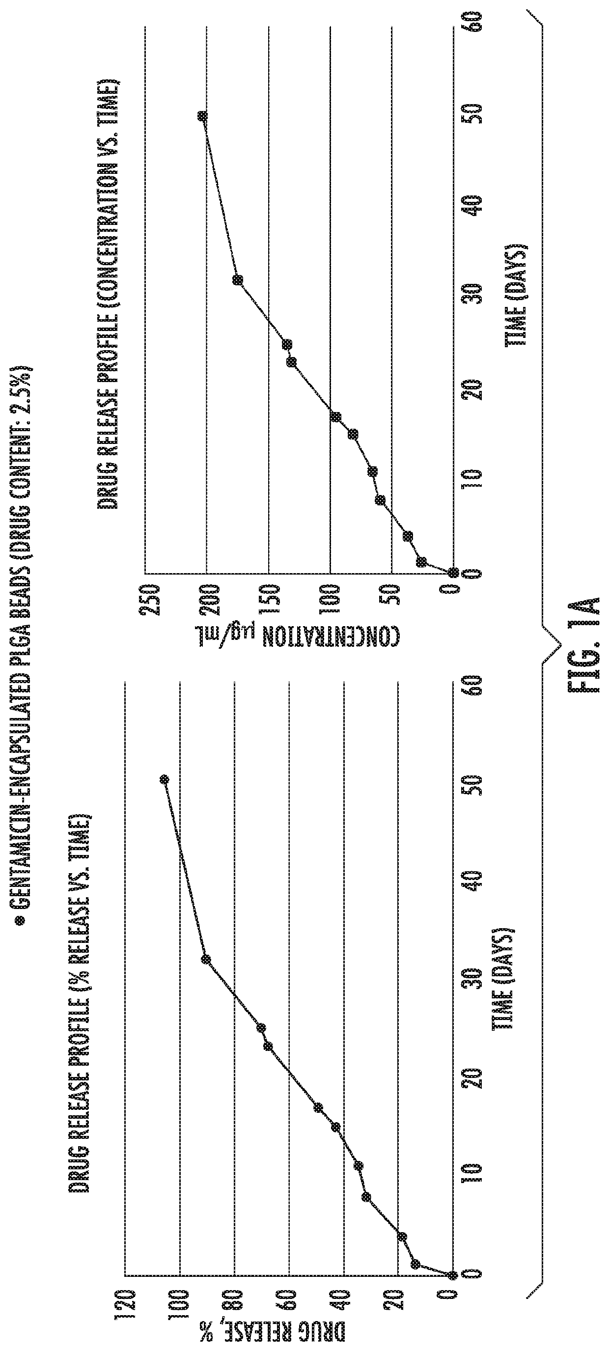 Composition and method for controlled drug release from a tissue