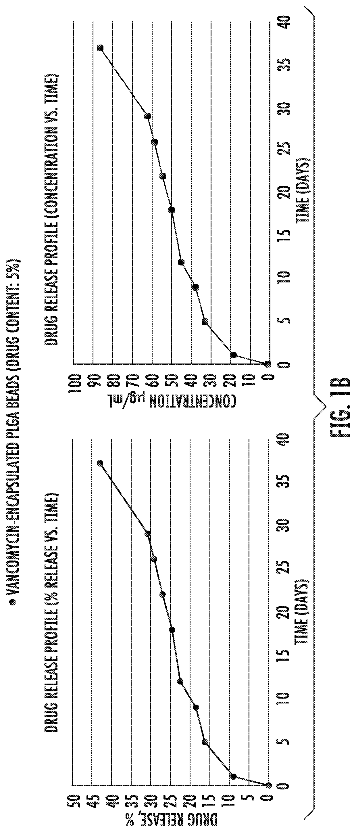 Composition and method for controlled drug release from a tissue