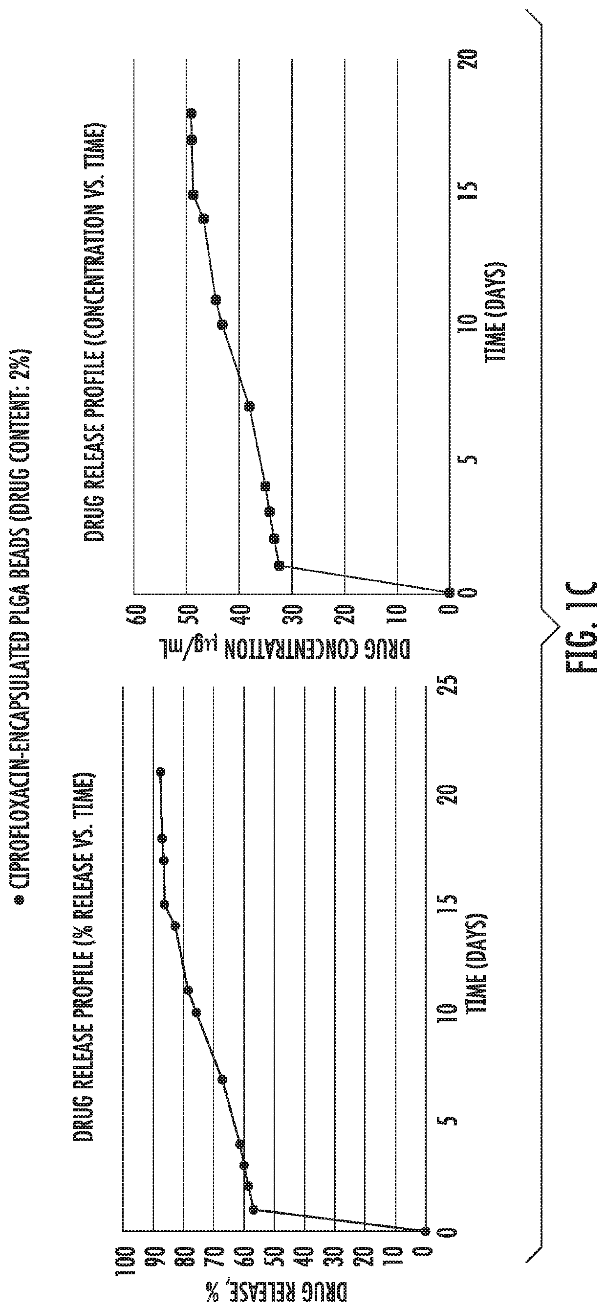 Composition and method for controlled drug release from a tissue