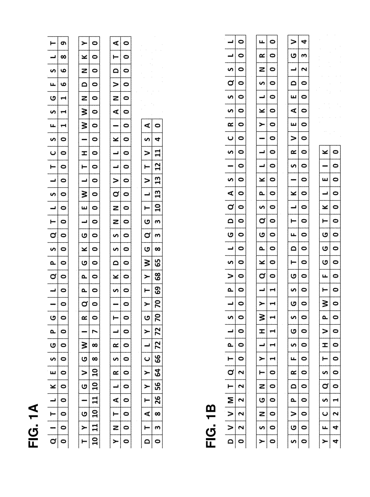 Humanized antibody or fragment thereof specific for CD45R0