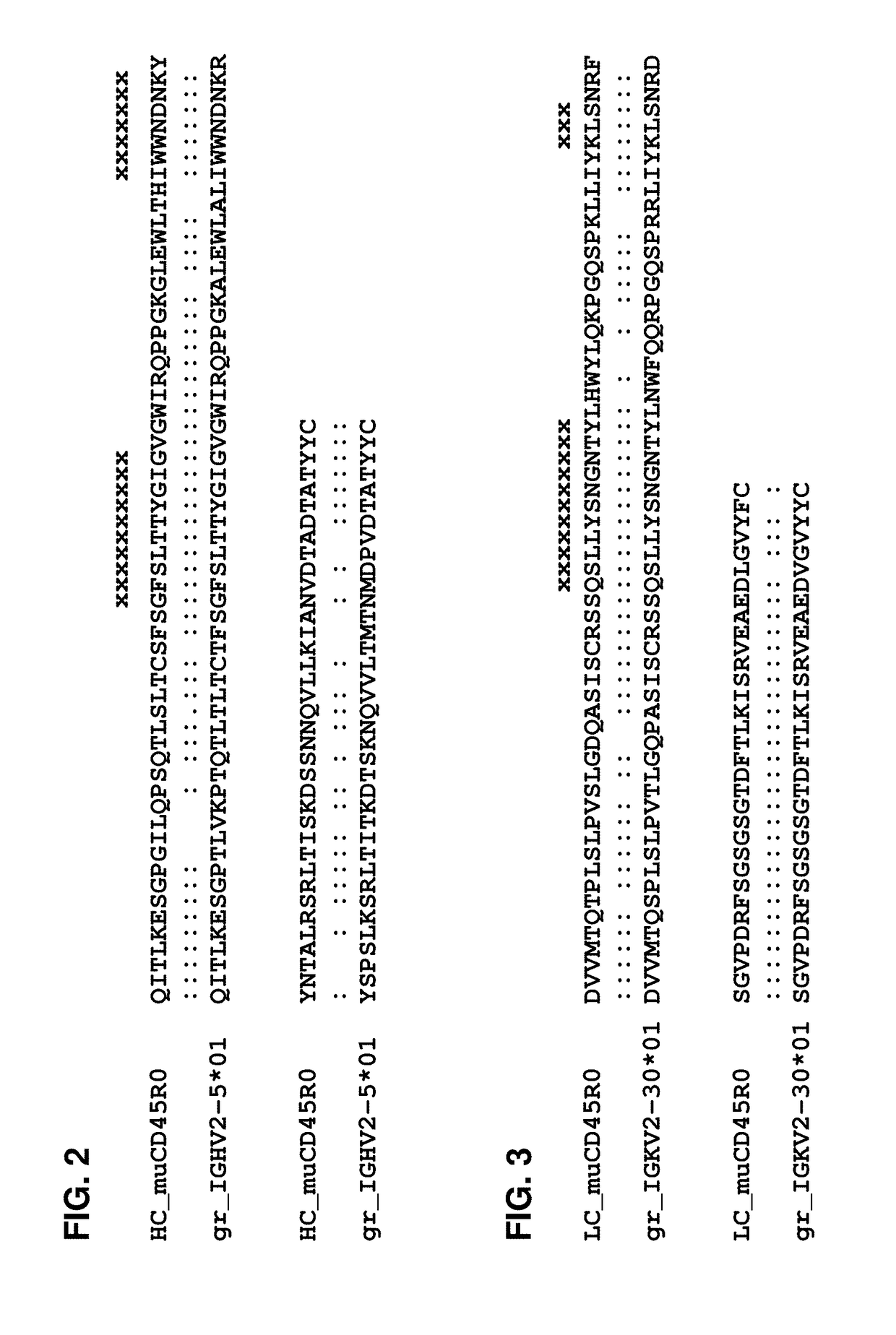 Humanized antibody or fragment thereof specific for CD45R0