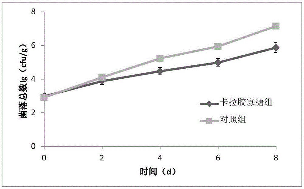 Seafood preservative and preparation and application thereof