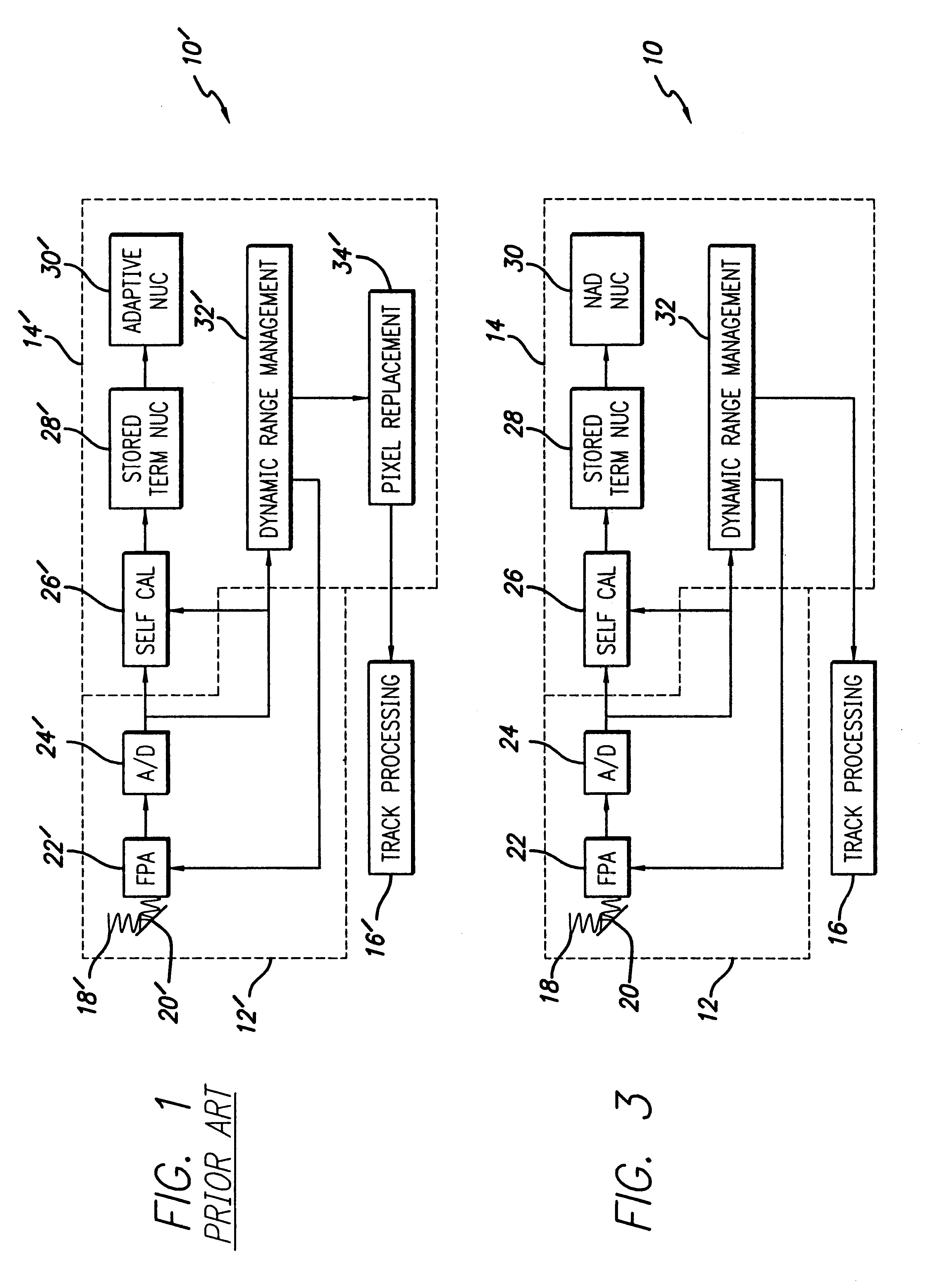 Adaptive non-uniformity compensation using feedforward shunting and wavelet filter