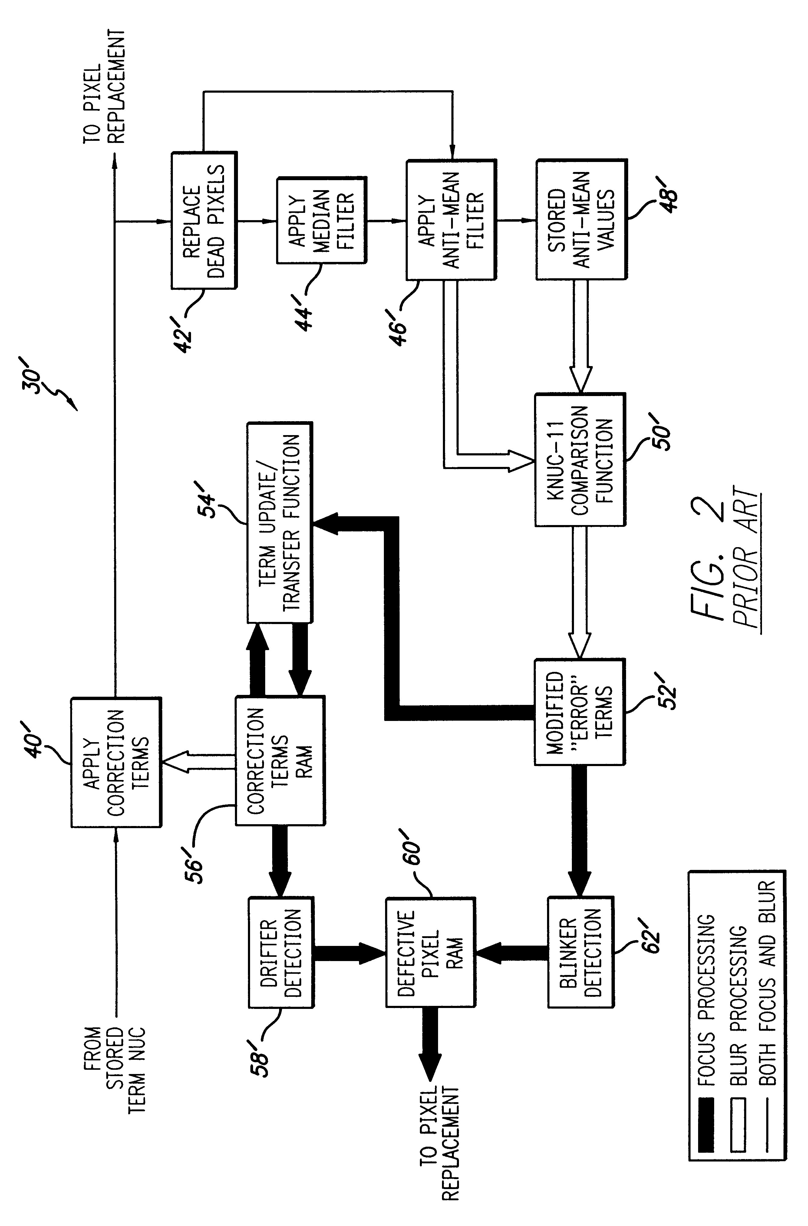 Adaptive non-uniformity compensation using feedforward shunting and wavelet filter