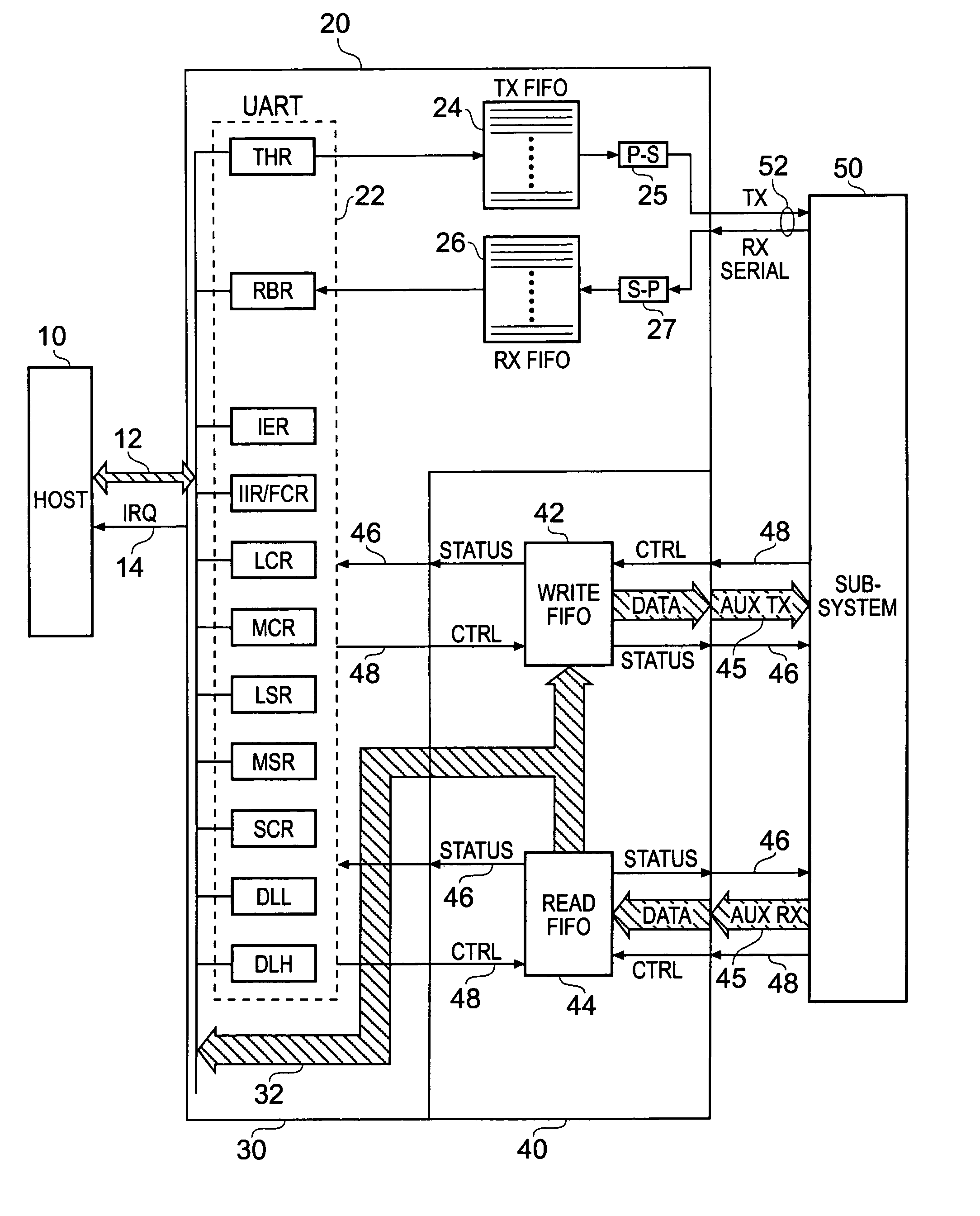 High-throughput UART interfaces