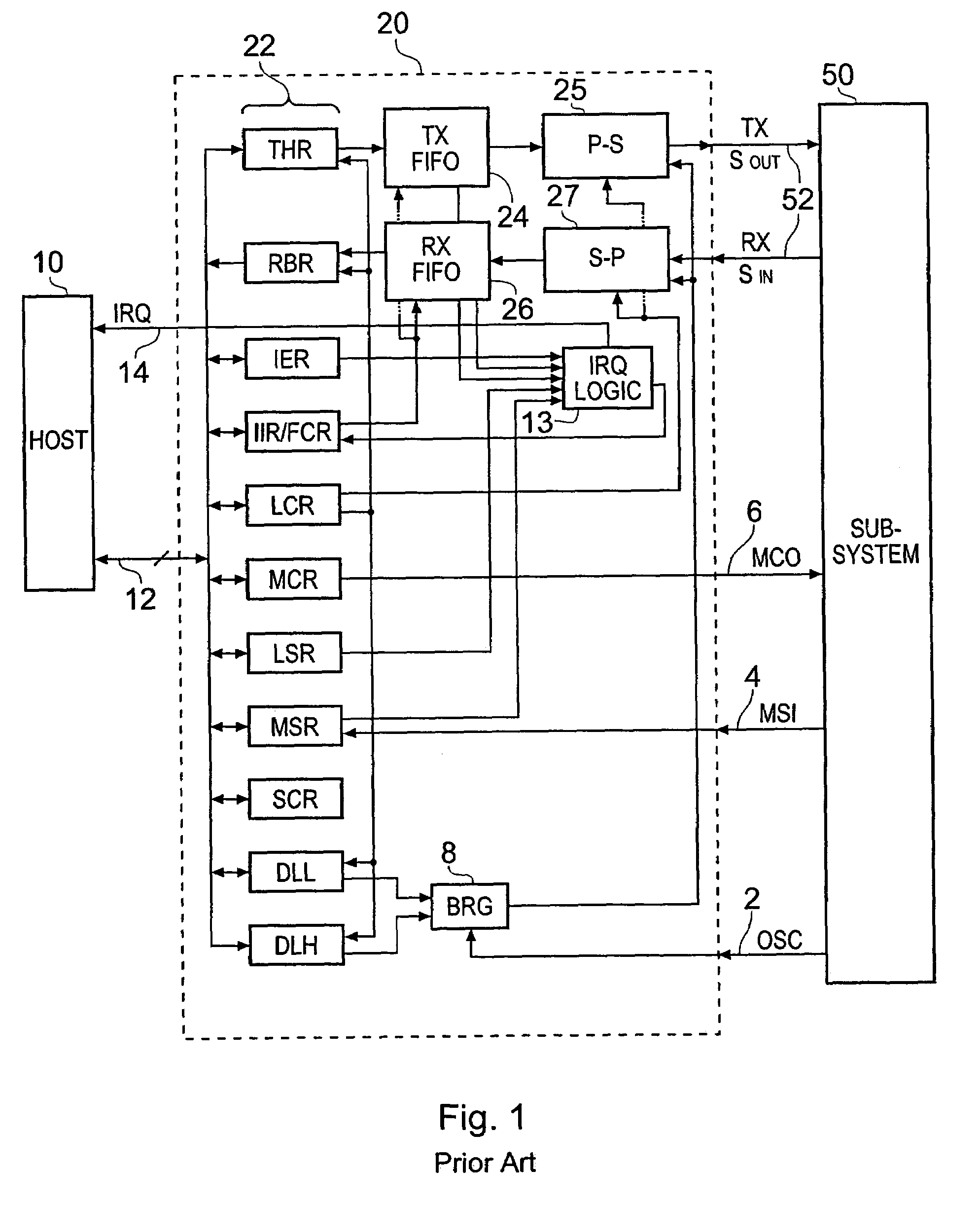 High-throughput UART interfaces