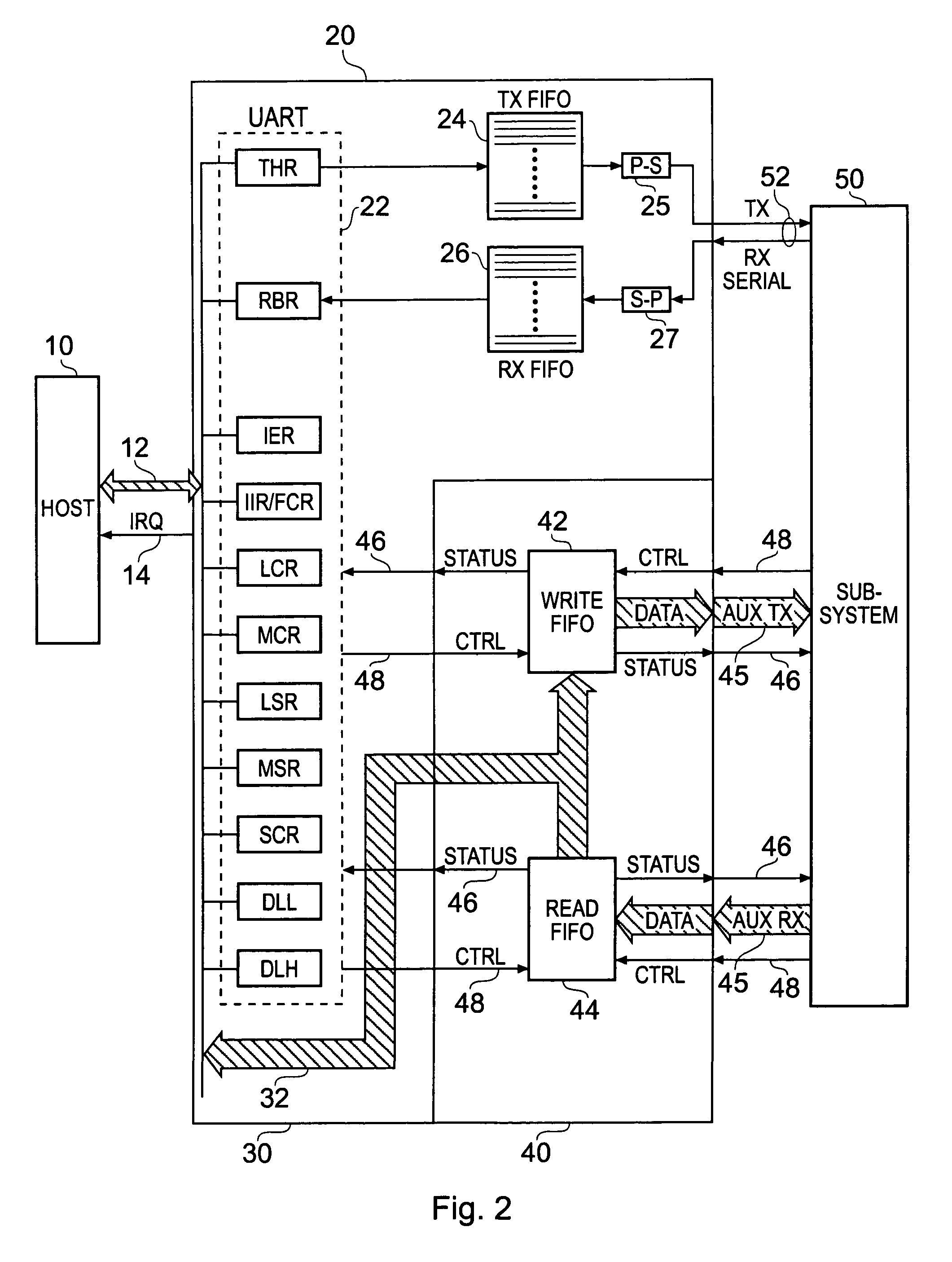 High-throughput UART interfaces