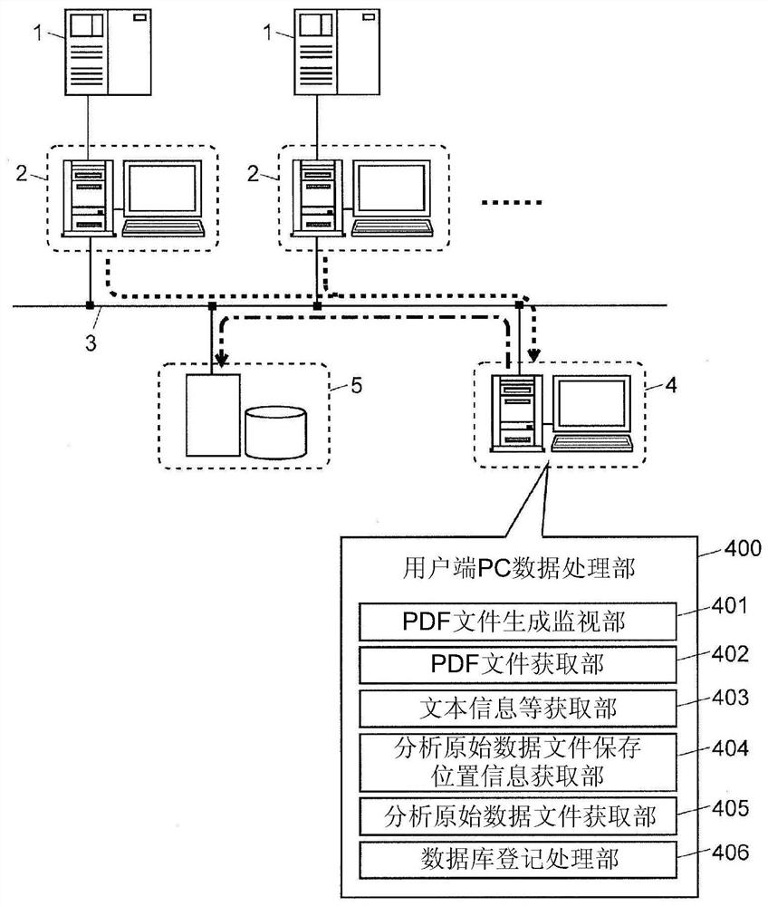 Analysis information collection program and analysis information collection system