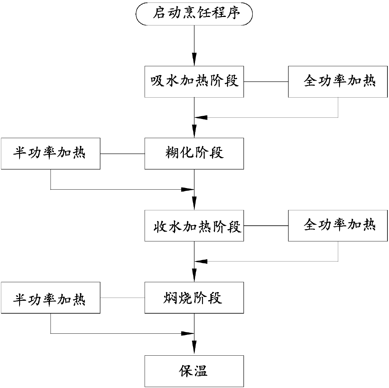 Cooking control method for electric rice cooker