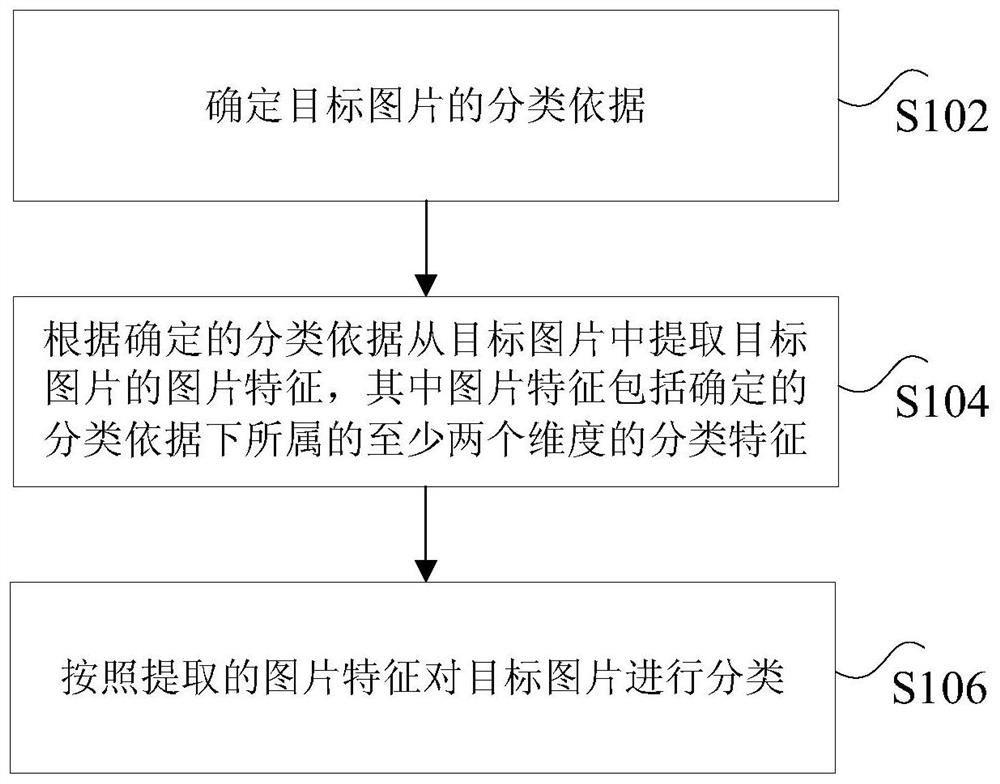 Image Classification Method and Device