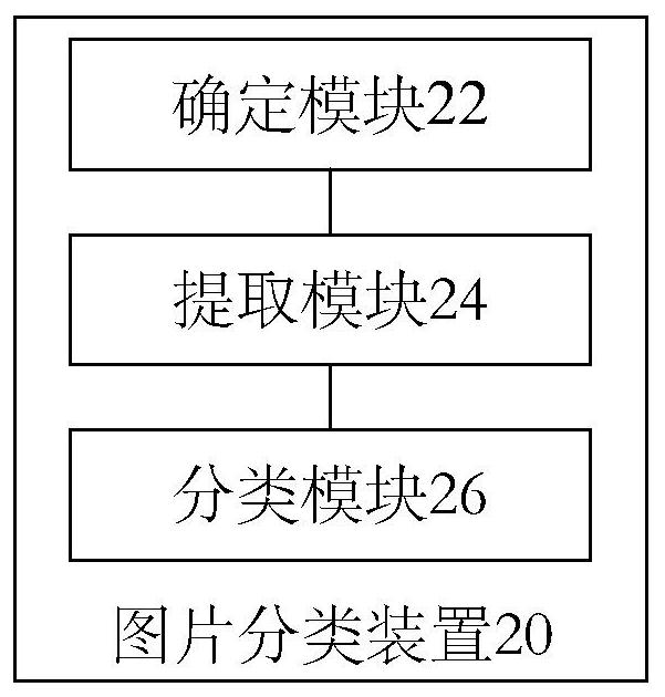 Image Classification Method and Device