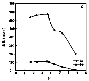 An experimental method for the study of element migration mechanism in hydrothermal lead-zinc deposits