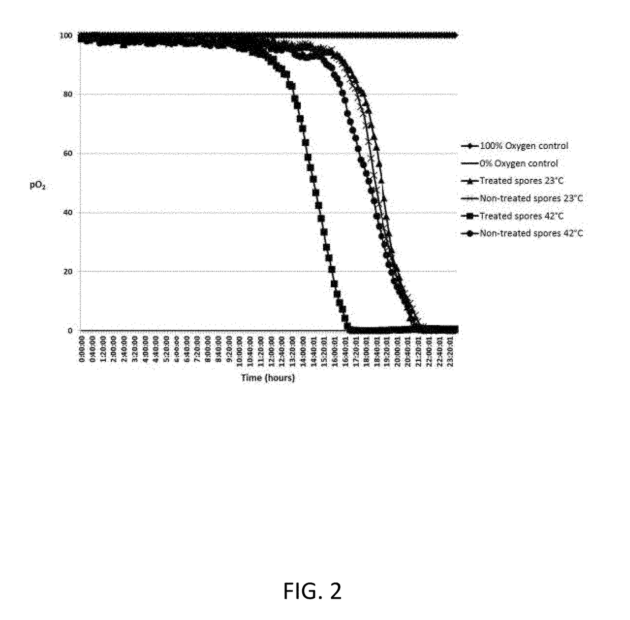 Nutrient Rich Germinant Composition and Spore Incubation Method