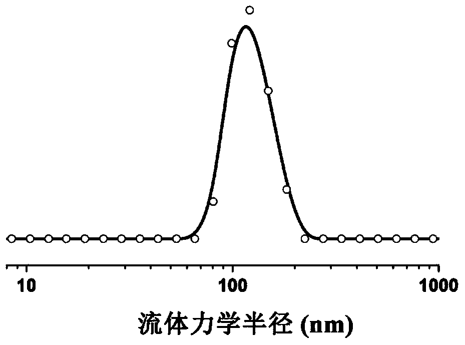 Application of poly-dopamine nano-particles