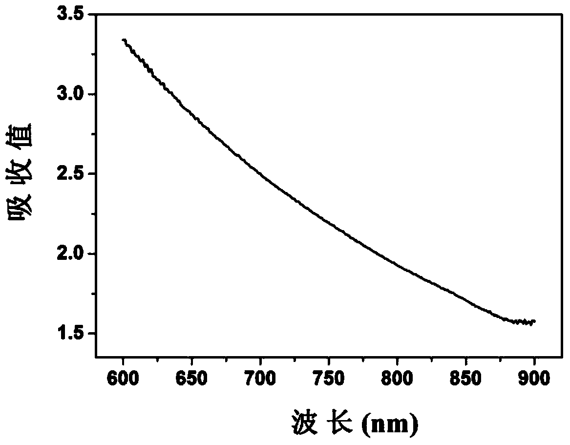 Application of poly-dopamine nano-particles