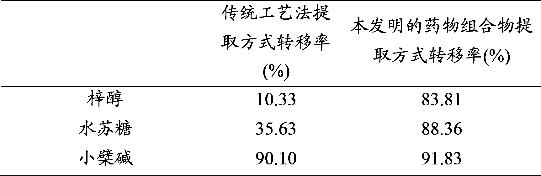 Pharmaceutical composition for treating diabetes and application thereof