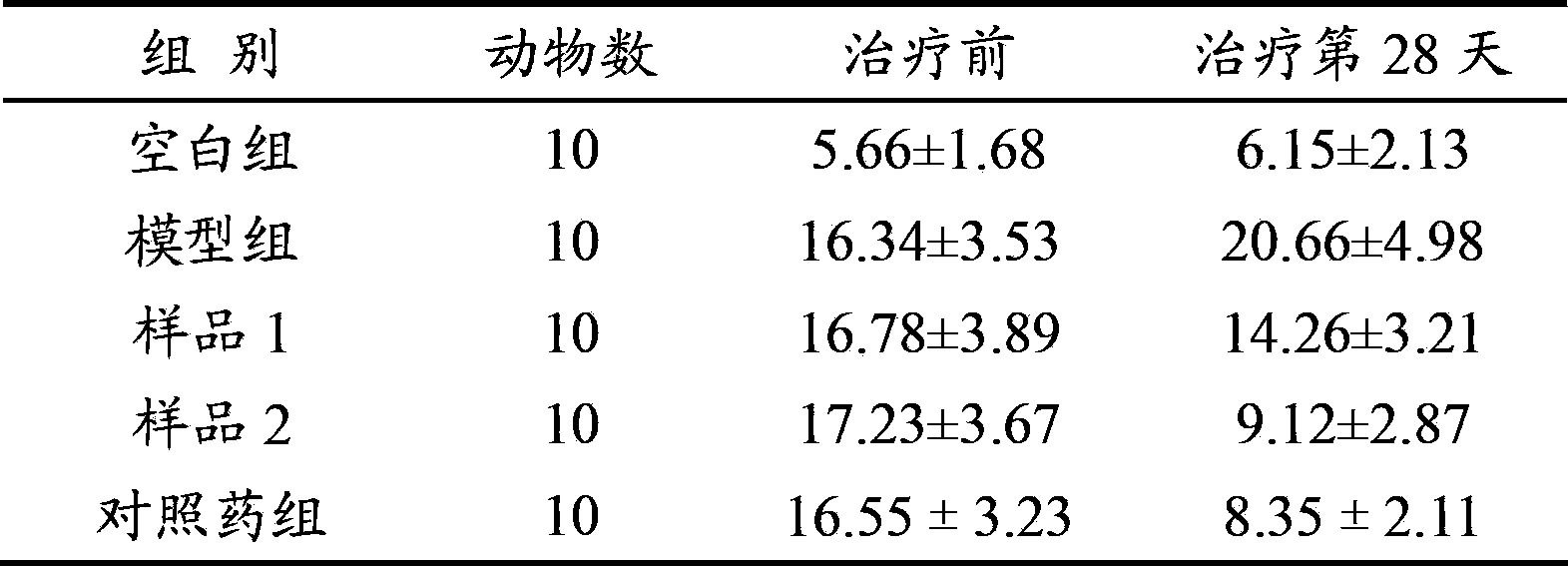 Pharmaceutical composition for treating diabetes and application thereof