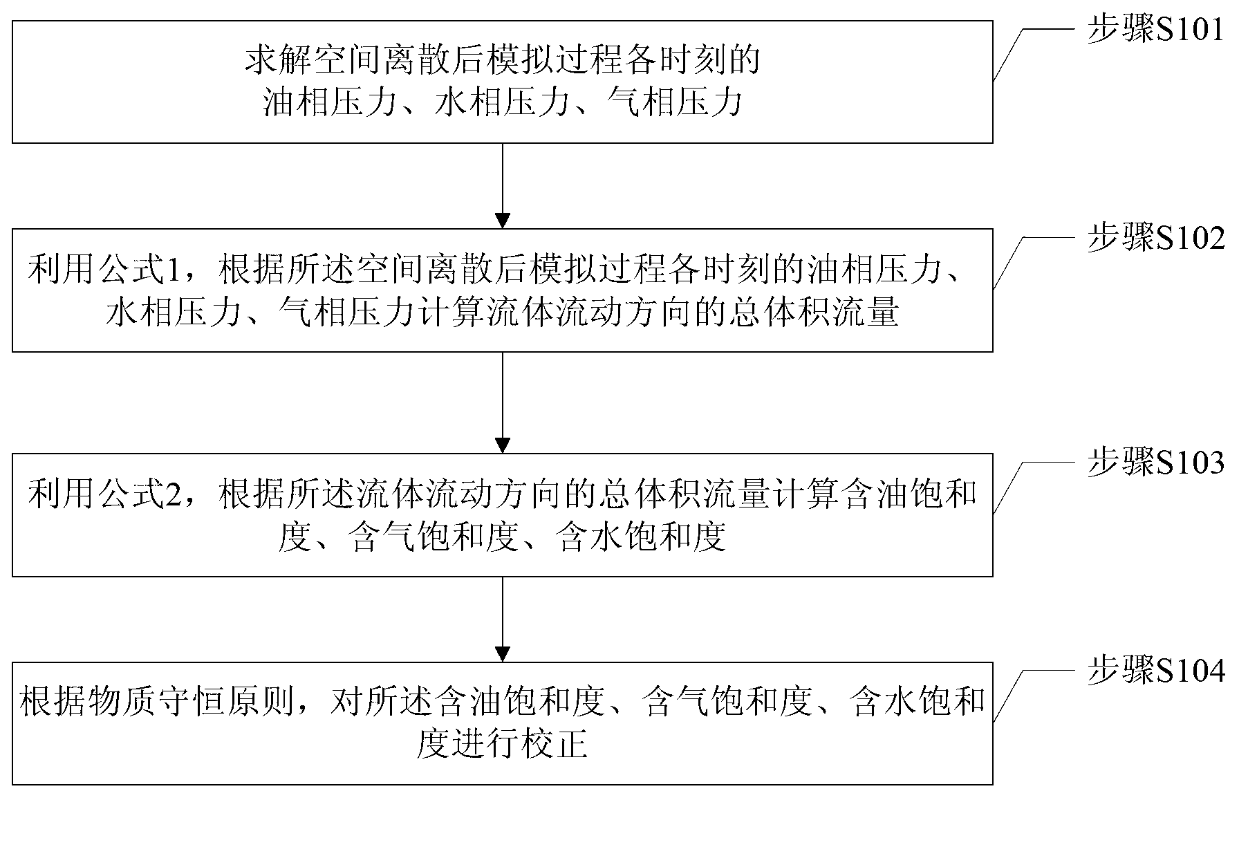 Oil and gas reservoir numerical simulation calculation method