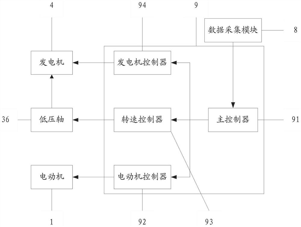 Control method and system for hybrid power system of double-shaft gas turbine