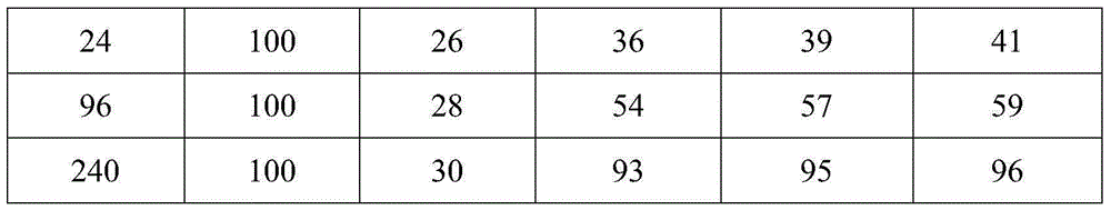 Lychee release-control fertilizer and preparation method thereof