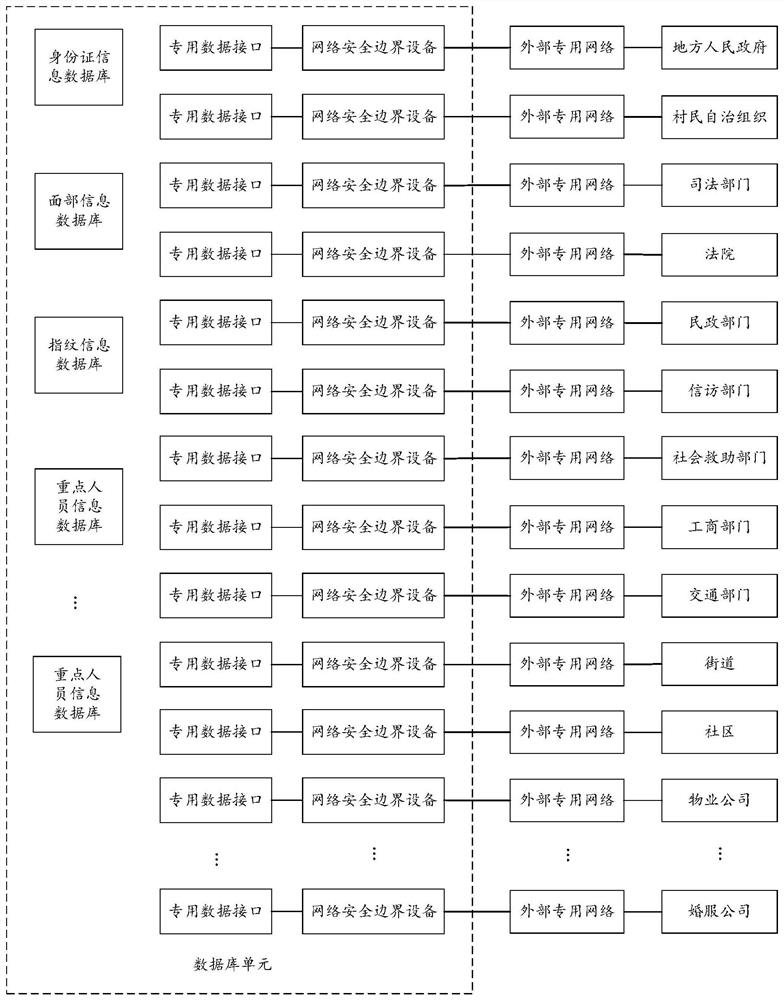 Social contradiction dispute mediation management system and method using big data algorithm