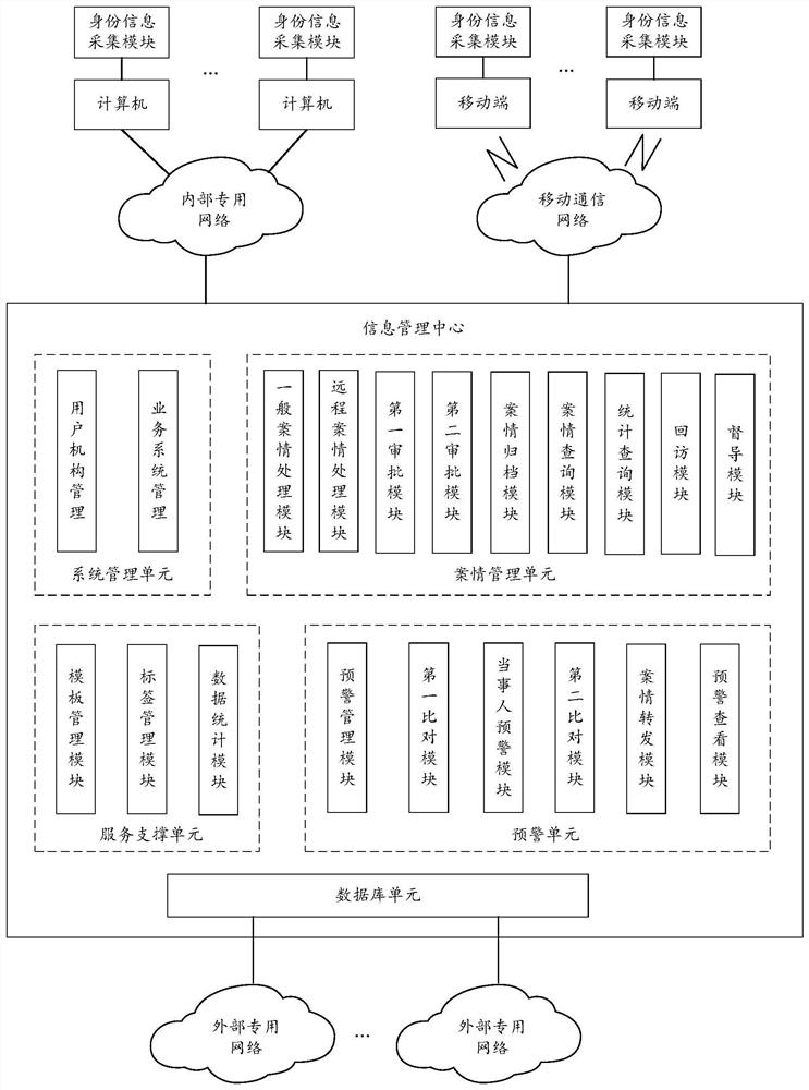 Social contradiction dispute mediation management system and method using big data algorithm