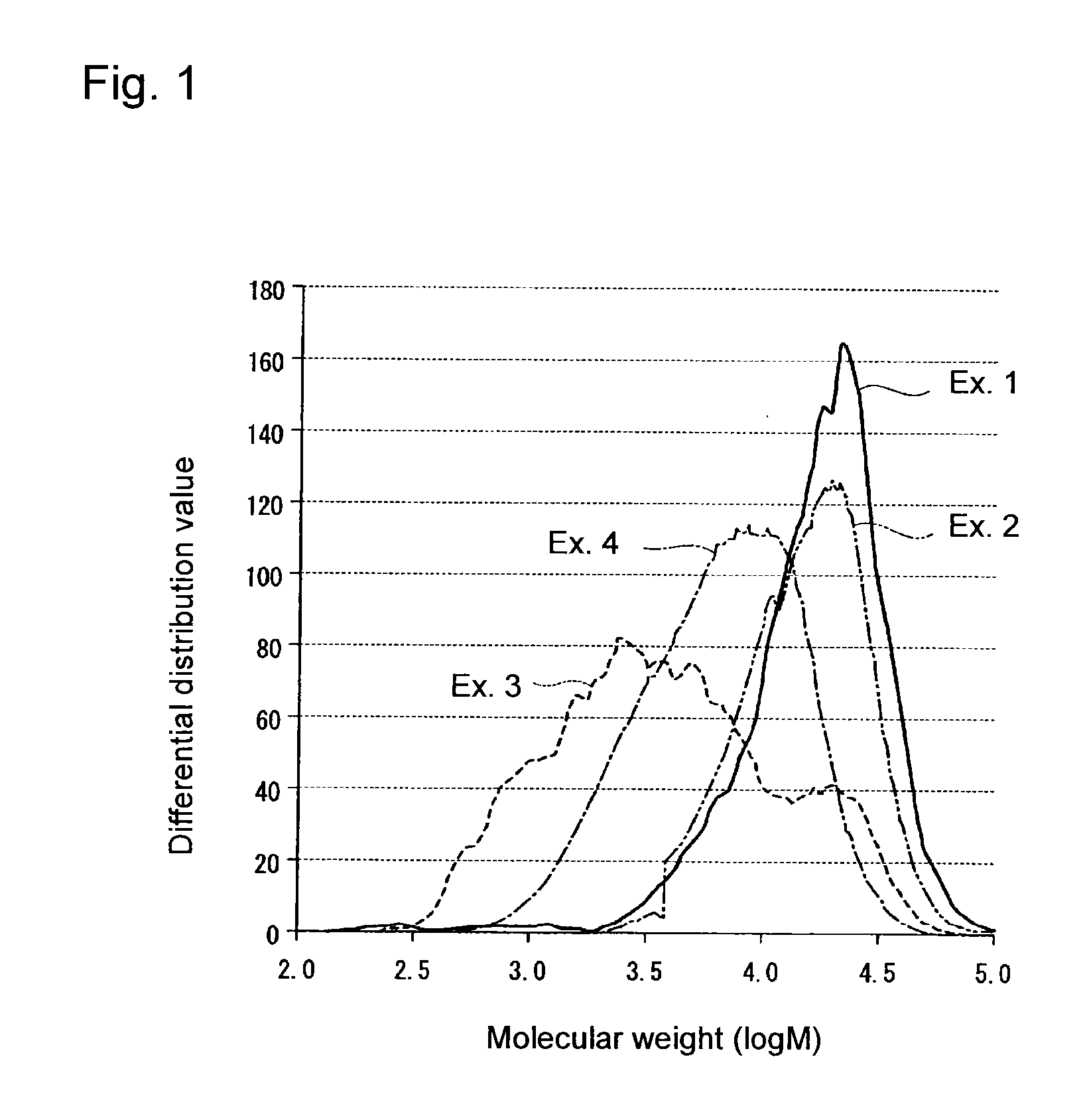 Fluorinated copolymer and ion exchange membrane