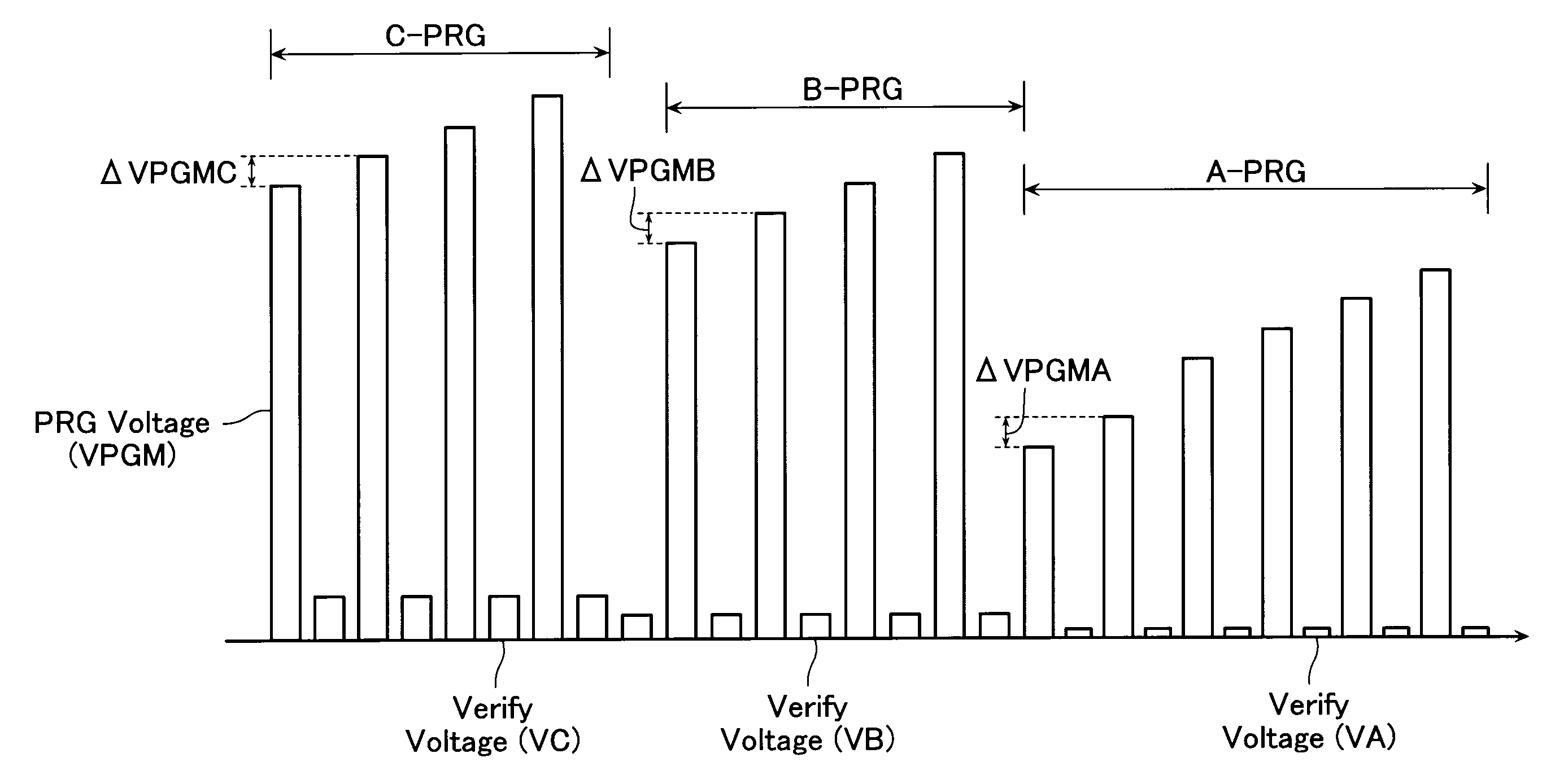 Method for programming a semiconductor memory device