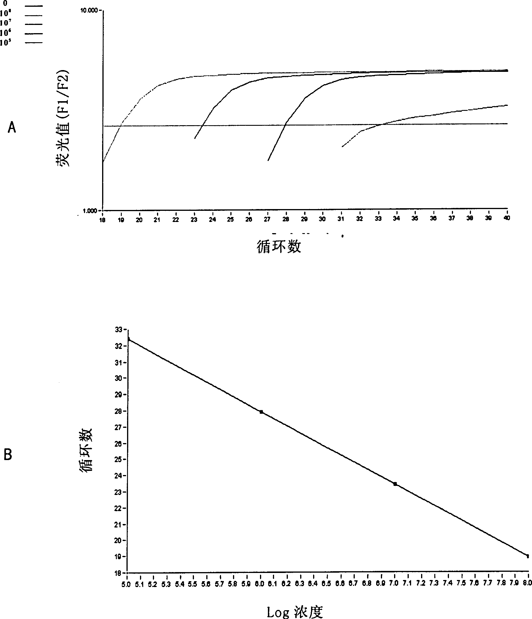 Fluorogenic quantitative PCR method for detecting interleukin 2 gene expression in peripheral-blood under physiological state