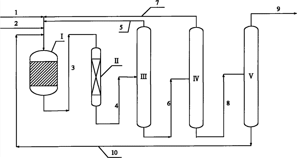 Production method of polyoxymethylene dimethylether