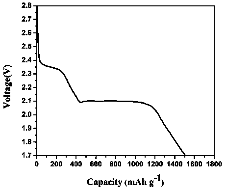 Novel conductive agent for lithium-sulfur primary battery and preparation method of novel conductive agent