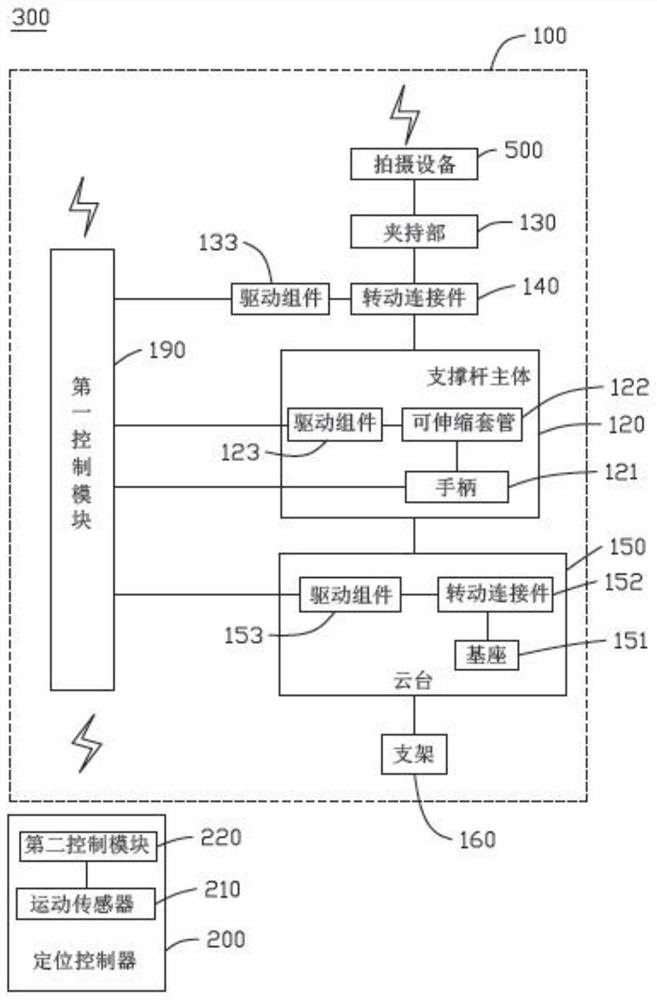 Follow-up auxiliary equipment