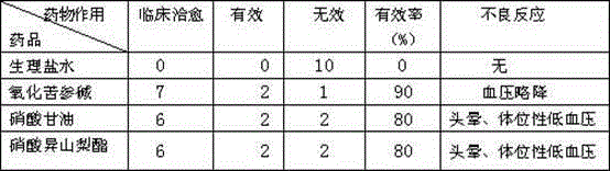 Application of oxymatrine injection in antianginal drugs