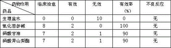 Application of oxymatrine injection in antianginal drugs