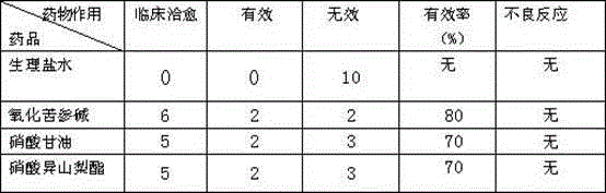 Application of oxymatrine injection in antianginal drugs