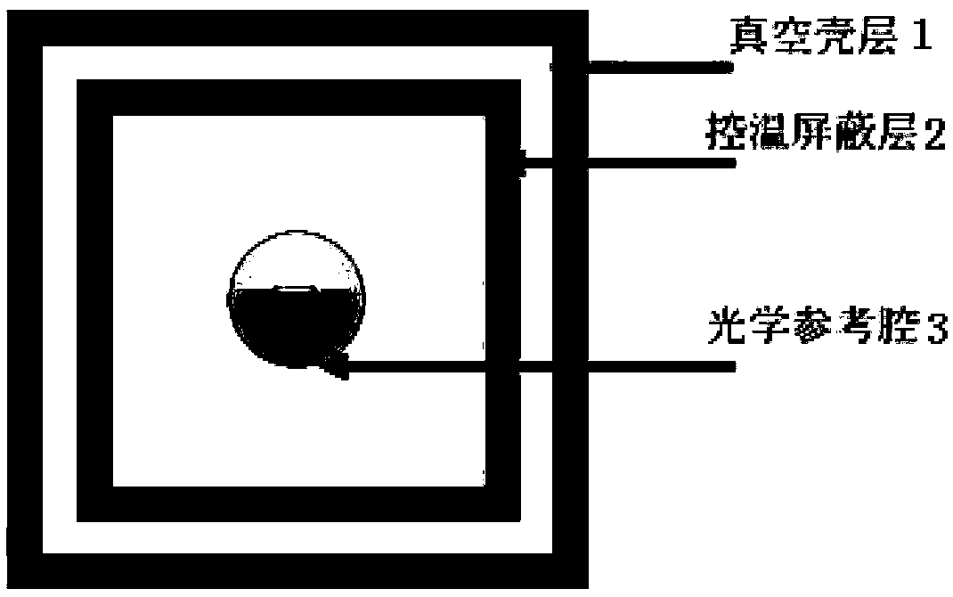 Optical reference cavity temperature control system