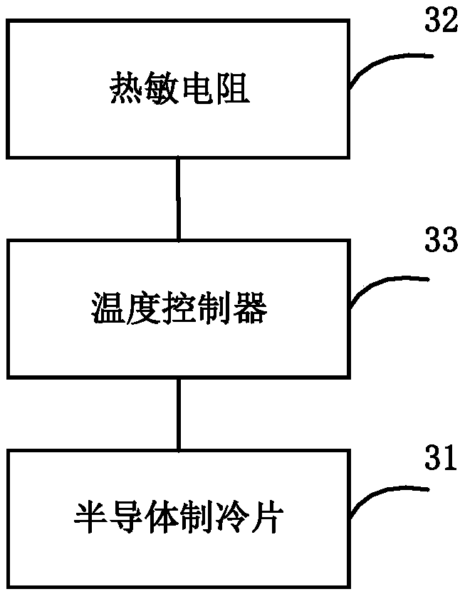 Optical reference cavity temperature control system