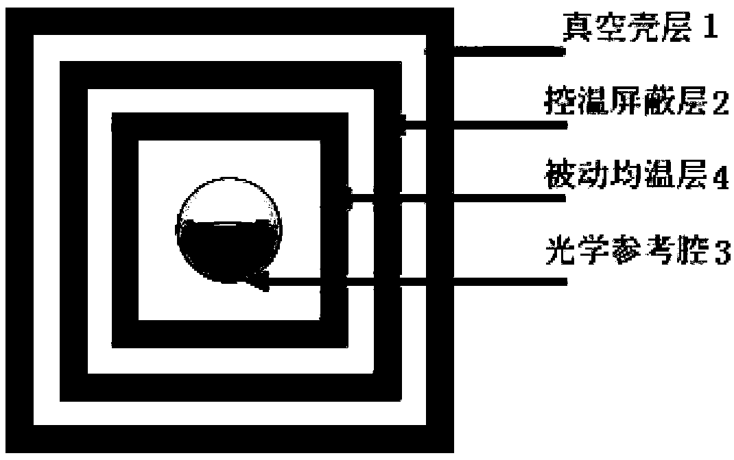 Optical reference cavity temperature control system