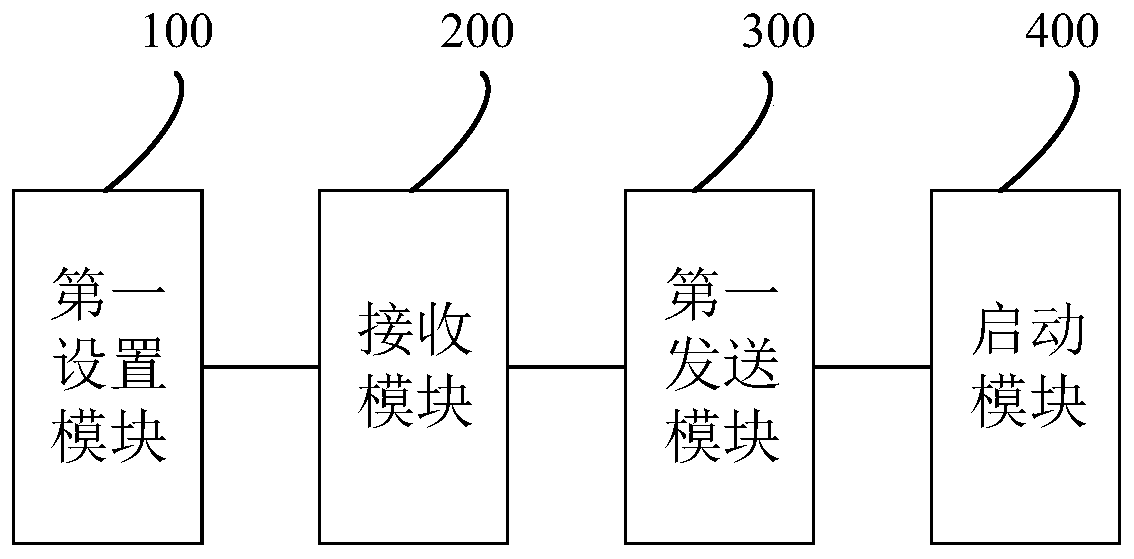 Shared device renting method, shared device and readable storage medium