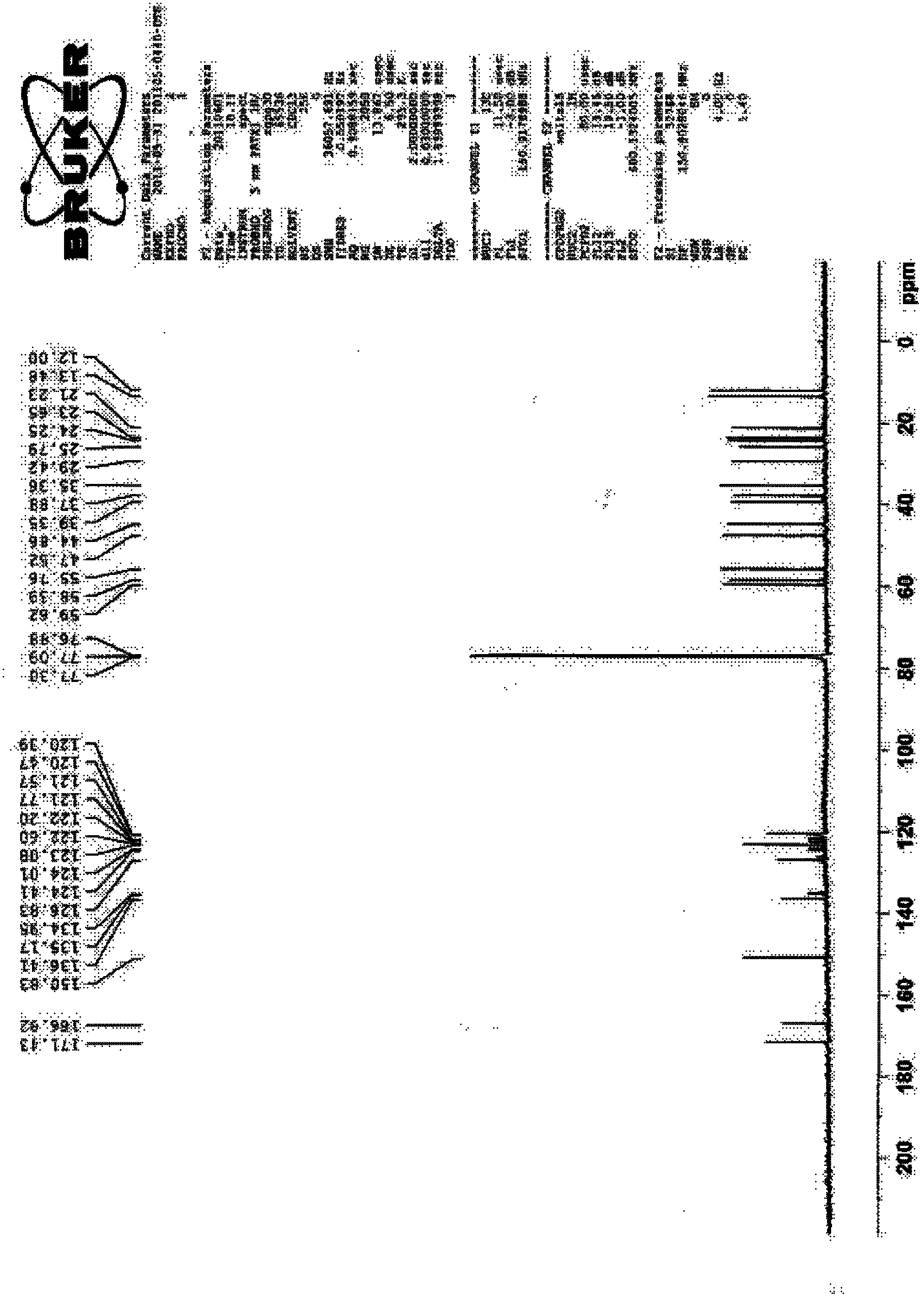 Synthesis technology of dutasteride