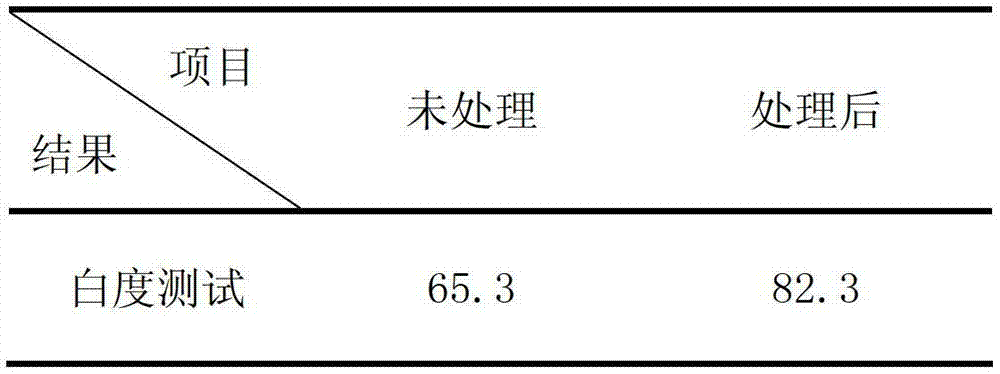 Pretreatment method of superfine denier nylon fabric