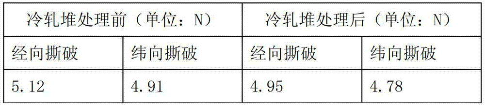 Pretreatment method of superfine denier nylon fabric