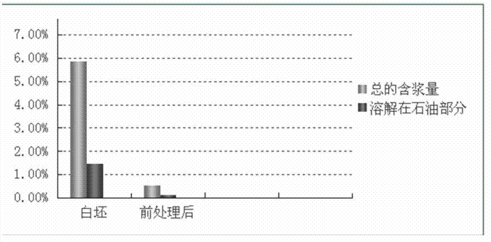 Pretreatment method of superfine denier nylon fabric