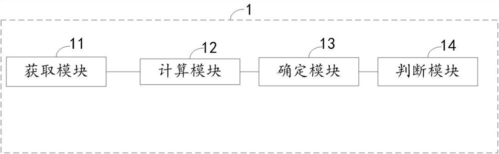 A pump room health detection method and system based on secondary water supply equipment