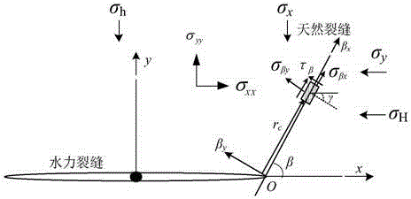 Volume alternating fracturing method of horizontal well in experimental shale reservoir