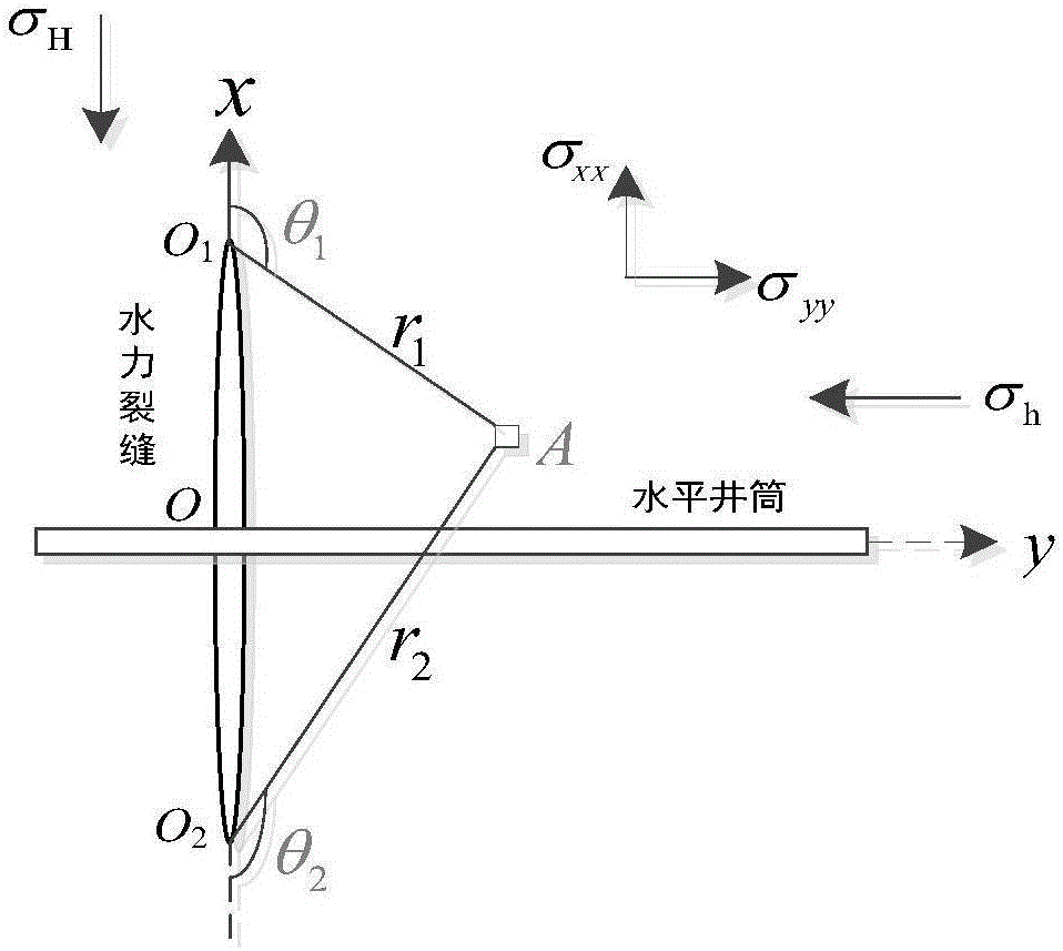 Volume alternating fracturing method of horizontal well in experimental shale reservoir