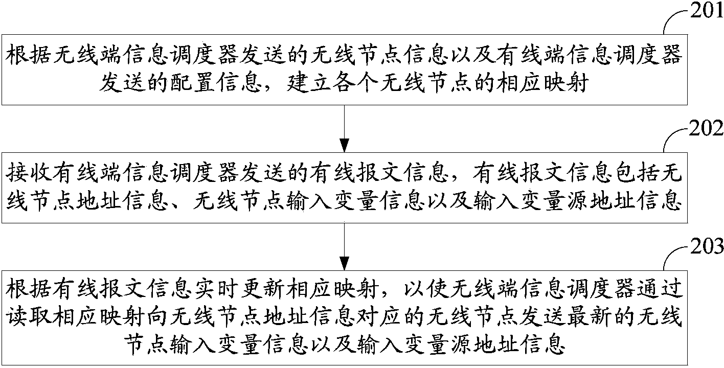 Wired network and wireless network combined dispatching method and system and related devices