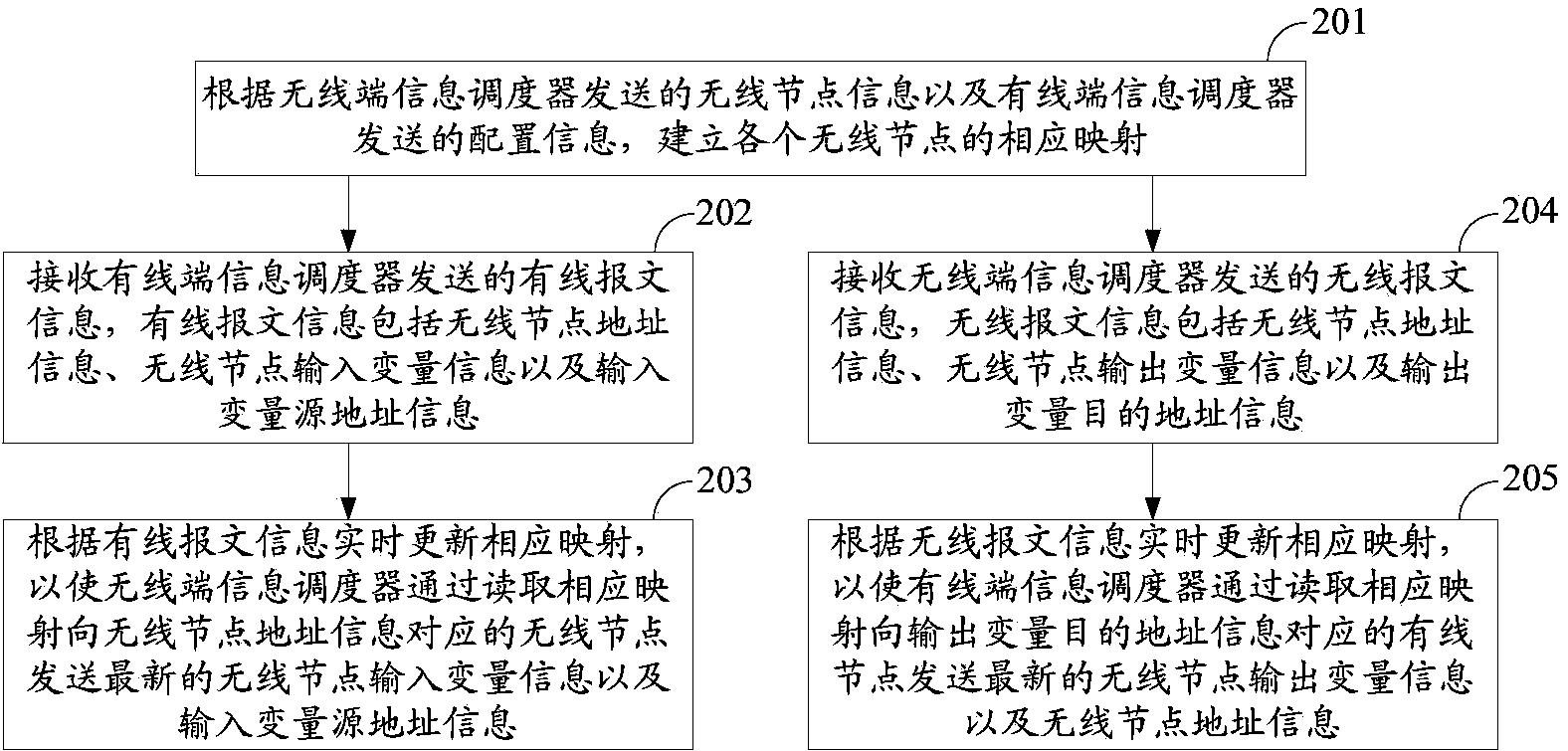 Wired network and wireless network combined dispatching method and system and related devices