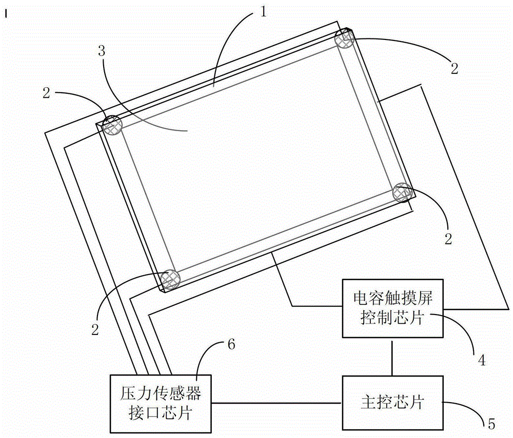 Three-dimensional multi-point touch screen based on pressure sensor