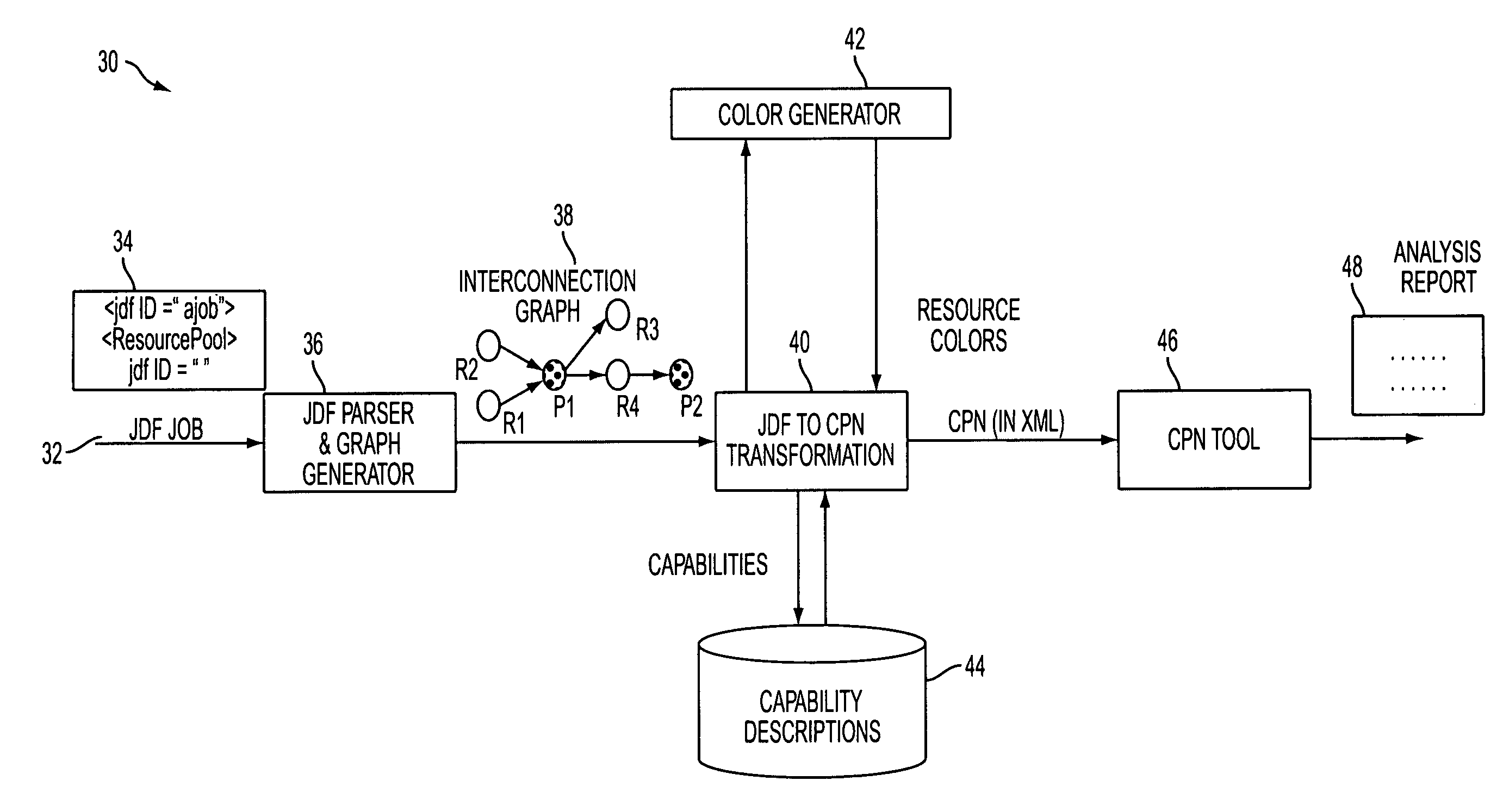 Validation and analysis of JDF workflows using colored petri nets